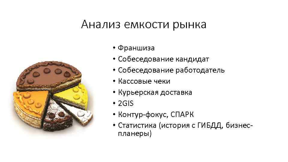 Анализ емкости рынка • Франшиза • Собеседование кандидат • Собеседование работодатель • Кассовые чеки