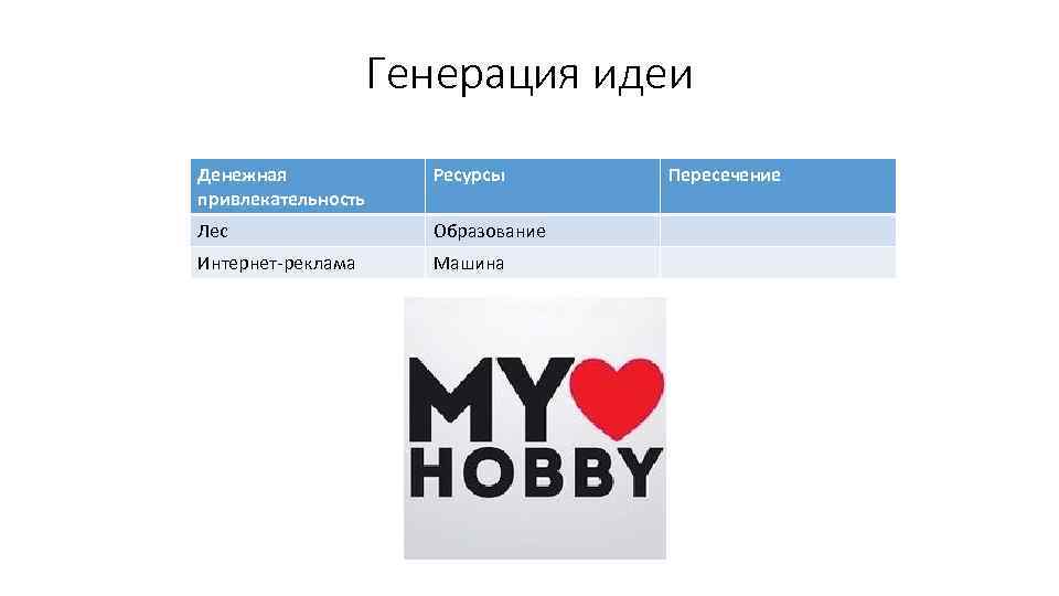 Генерация идеи Денежная привлекательность Ресурсы Лес Образование Интернет-реклама Машина Пересечение 