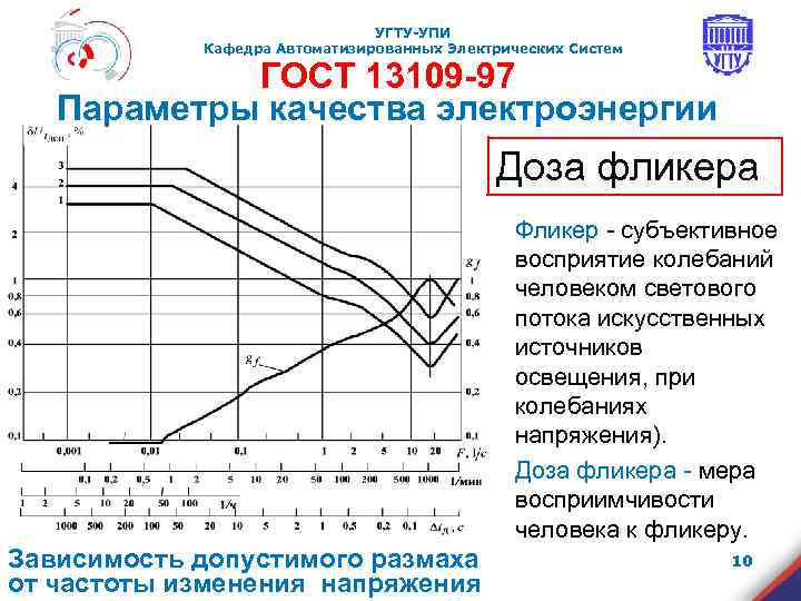 УГТУ-УПИ Кафедра Автоматизированных Электрических Систем ГОСТ 13109 -97 Параметры качества электроэнергии Доза фликера Фликер