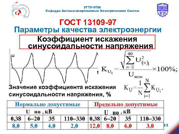 УГТУ-УПИ Кафедра Автоматизированных Электрических Систем ГОСТ 13109 -97 Параметры качества электроэнергии Коэффициент искажения синусоидальности