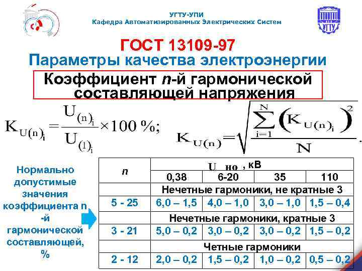 УГТУ-УПИ Кафедра Автоматизированных Электрических Систем ГОСТ 13109 -97 Параметры качества электроэнергии Коэффициент n-й гармонической