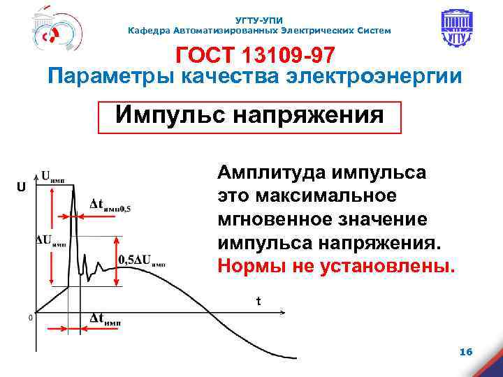 УГТУ-УПИ Кафедра Автоматизированных Электрических Систем ГОСТ 13109 -97 Параметры качества электроэнергии Импульс напряжения U