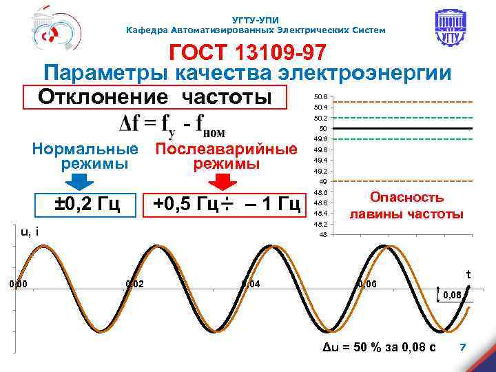 Схема угту упи