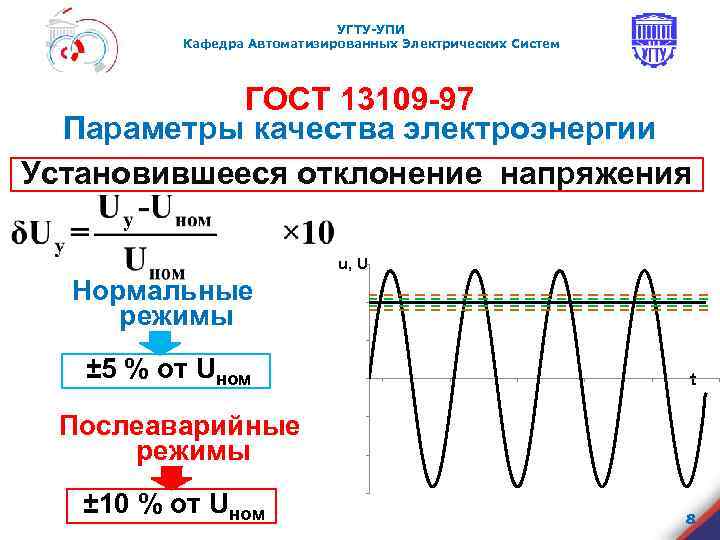 УГТУ-УПИ Кафедра Автоматизированных Электрических Систем ГОСТ 13109 -97 Параметры качества электроэнергии Установившееся отклонение напряжения