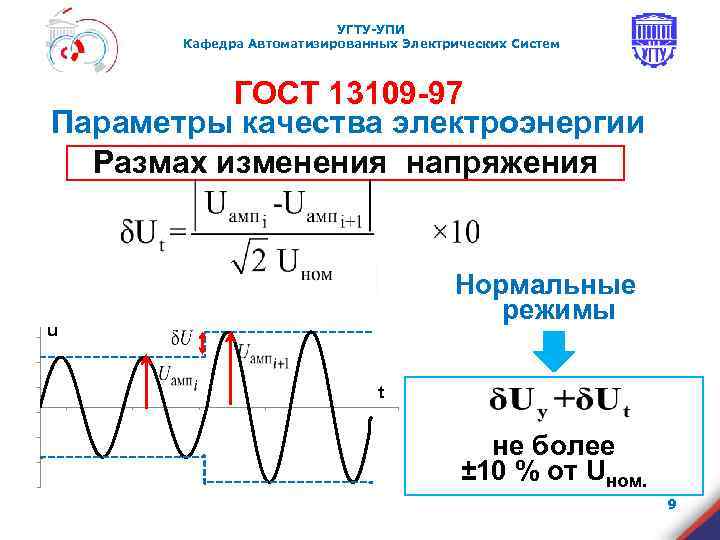 УГТУ-УПИ Кафедра Автоматизированных Электрических Систем ГОСТ 13109 -97 Параметры качества электроэнергии Размах изменения напряжения