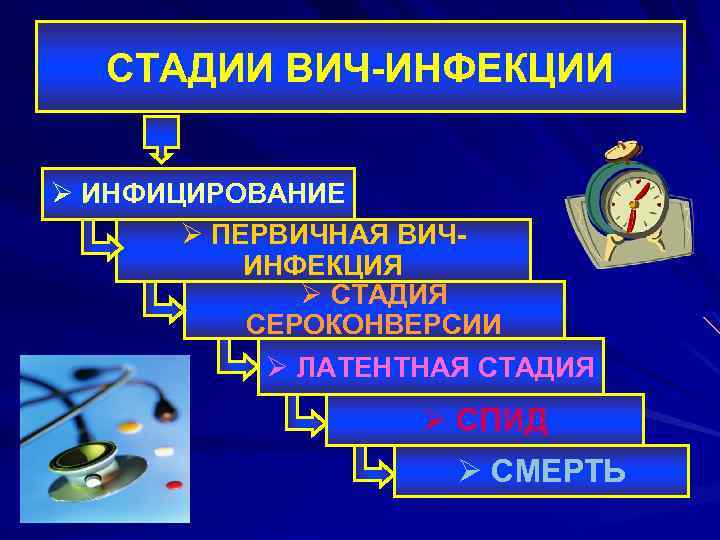 СТАДИИ ВИЧ-ИНФЕКЦИИ Ø ИНФИЦИРОВАНИЕ Ø ПЕРВИЧНАЯ ВИЧИНФЕКЦИЯ Ø СТАДИЯ СЕРОКОНВЕРСИИ Ø ЛАТЕНТНАЯ СТАДИЯ Ø