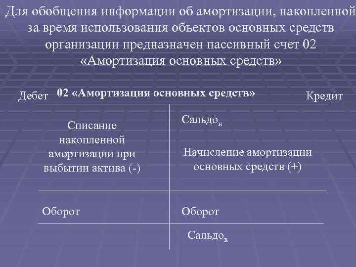 Для обобщения информации об амортизации, накопленной за время использования объектов основных средств организации предназначен