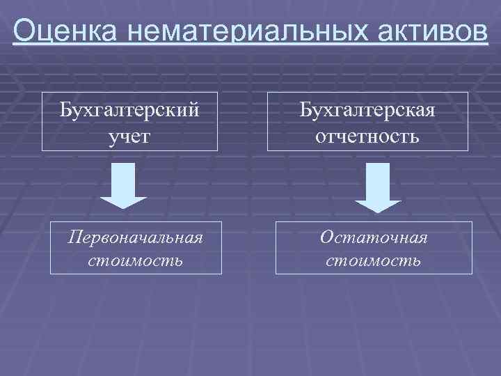 Нематериальные активы счет бухгалтерского