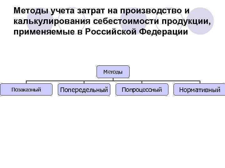 Калькулирование себестоимости продукции. Методы учета затрат на производство и калькулирования себестоимости. Методы учета затрат и калькуляции себестоимости. Способы учета затрат на производство продукции. Современные методы учета затрат таблица.