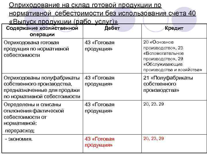 Выпущена из производства готовая продукция. Оприходована на склад готовая продукция. Оприходована готовая продукция по производственной себестоимости. Выпущена готовая продукция и оприходована на склад по себестоимости. Выпущена и оприходована на склад готовая продукция проводка.