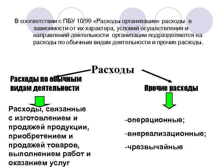 В зависимости от учета. Классификация затрат ПБУ 10/99. Согласно ПБУ 10/99 