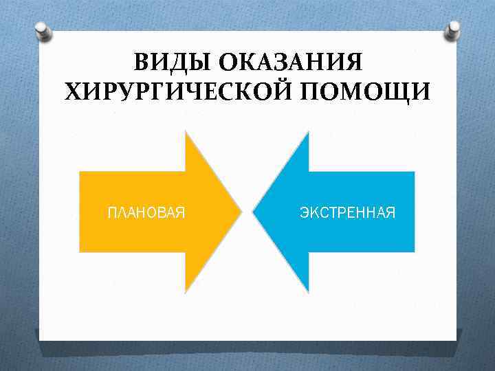 ВИДЫ ОКАЗАНИЯ ХИРУРГИЧЕСКОЙ ПОМОЩИ ПЛАНОВАЯ ЭКСТРЕННАЯ 