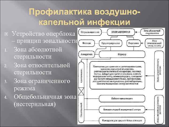 Структура оперблока схема