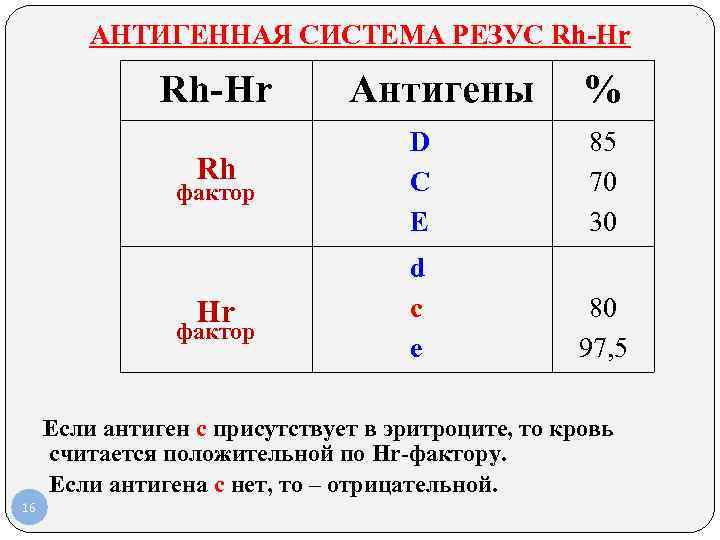 Схема переливания крови по группам и резус фактору