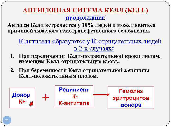 АНТИГЕННАЯ СИТЕМА КЕЛЛ (KELL) (ПРОДОЛЖЕНИЕ) Антиген Келл встречается у 10% людей и может явиться