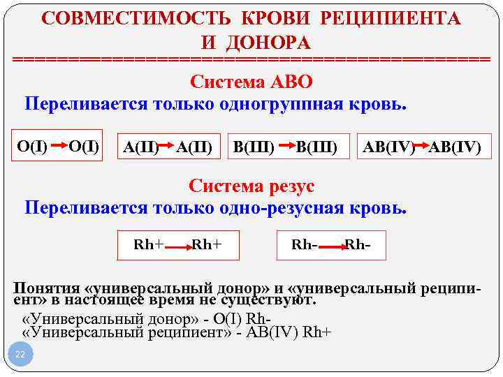 СОВМЕСТИМОСТЬ КРОВИ РЕЦИПИЕНТА И ДОНОРА ====================== Система АВО Переливается только одногруппная кровь. О(I) А(II)