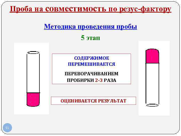 Проба на совместимость по резус-фактору Методика проведения пробы 5 этап СОДЕРЖИМОЕ ПЕРЕМЕШИВАЕТСЯ ПЕРЕВОРАЧИВАНИЕМ ПРОБИРКИ