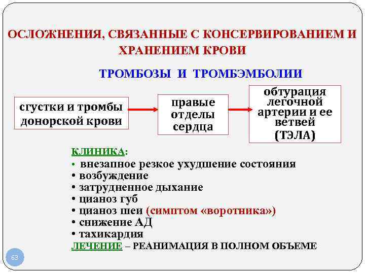 ОСЛОЖНЕНИЯ, СВЯЗАННЫЕ С КОНСЕРВИРОВАНИЕМ И ХРАНЕНИЕМ КРОВИ ТРОМБОЗЫ И ТРОМБЭМБОЛИИ обтурация легочной правые сгустки