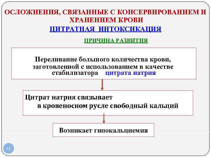 ОСЛОЖНЕНИЯ, СВЯЗАННЫЕ С КОНСЕРВИРОВАНИЕМ И ХРАНЕНИЕМ КРОВИ ЦИТРАТНАЯ ИНТОКСИКАЦИЯ ПРИЧИНА РАЗВИТИЯ Переливание большого количества