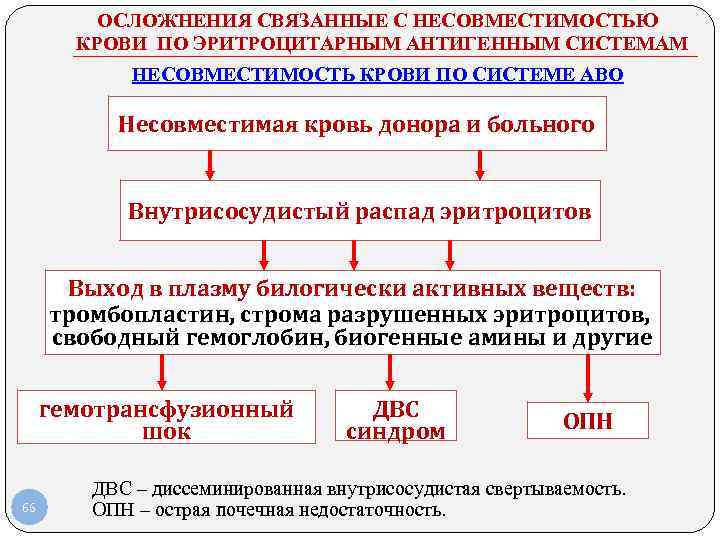 ОСЛОЖНЕНИЯ СВЯЗАННЫЕ С НЕСОВМЕСТИМОСТЬЮ КРОВИ ПО ЭРИТРОЦИТАРНЫМ АНТИГЕННЫМ СИСТЕМАМ НЕСОВМЕСТИМОСТЬ КРОВИ ПО СИСТЕМЕ АВО