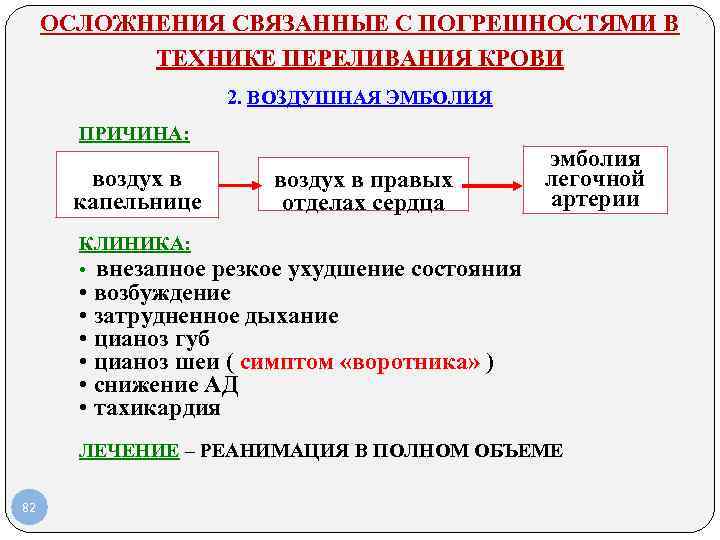 ОСЛОЖНЕНИЯ СВЯЗАННЫЕ С ПОГРЕШНОСТЯМИ В ТЕХНИКЕ ПЕРЕЛИВАНИЯ КРОВИ 2. ВОЗДУШНАЯ ЭМБОЛИЯ ПРИЧИНА: воздух в