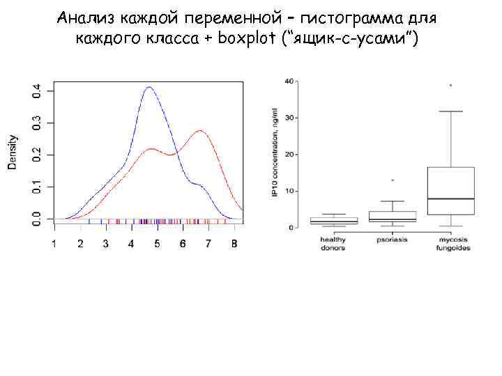 Диаграмма ящик с усами python