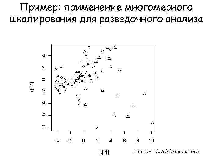 Многомерное шкалирование