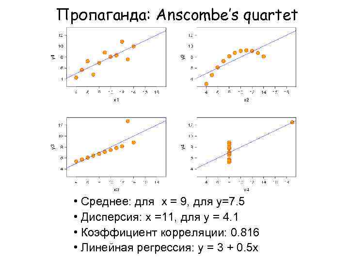 Пропаганда: Anscombe’s quartet • Среднее: для x = 9, для y=7. 5 • Дисперсия: