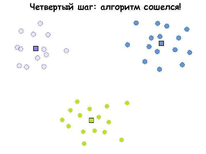 Четвертый шаг: алгоритм сошелся! 