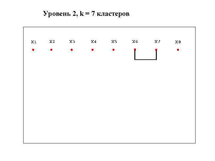 Уровень 2, k = 7 кластеров 