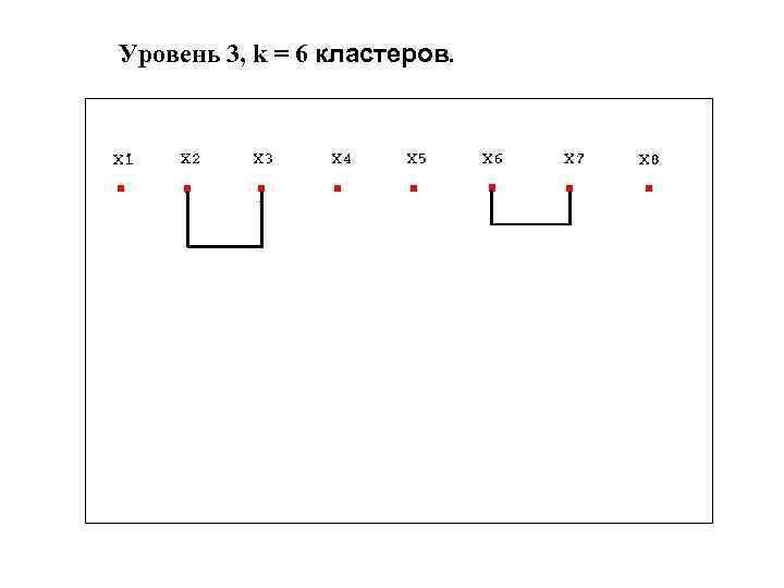 Уровень 3, k = 6 кластеров. 