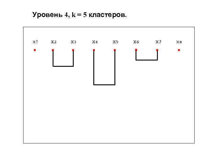 Уровень 4, k = 5 кластеров. 