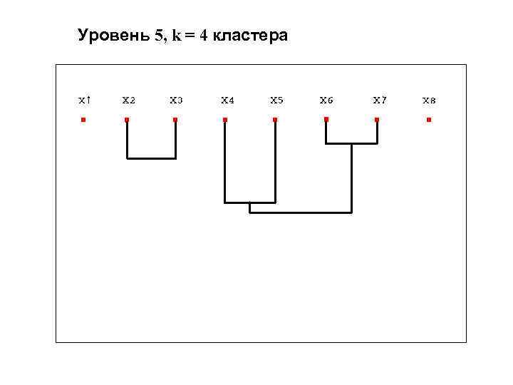 Уровень 5, k = 4 кластера 