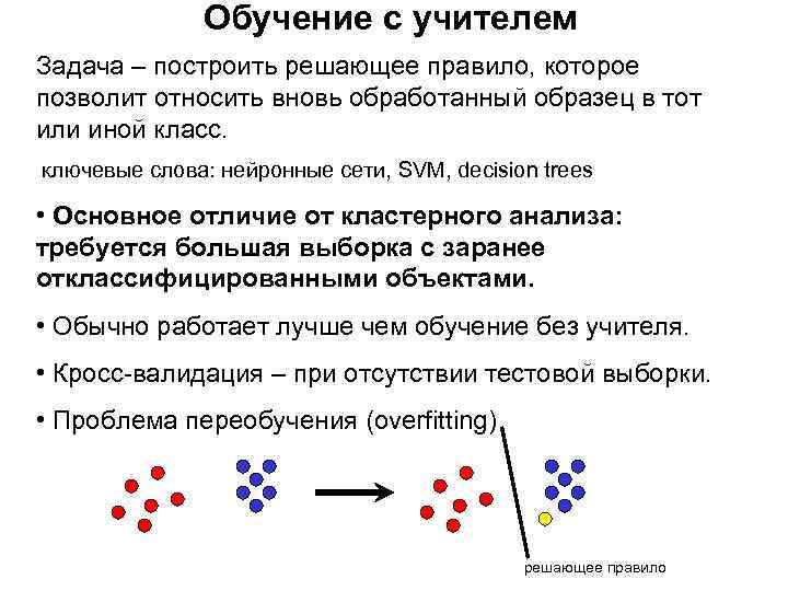 Обучение с учителем Задача – построить решающее правило, которое позволит относить вновь обработанный образец