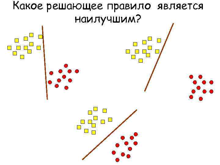 Какое решающее правило является наилучшим? 
