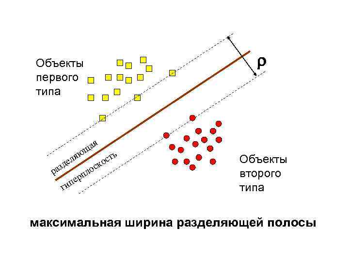 Объекты первого типа я ща яю сть ел ко аз д ос р л