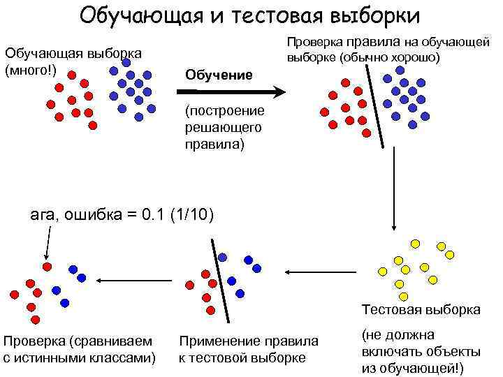 Методы аугментации обучающих выборок в задачах классификации изображений