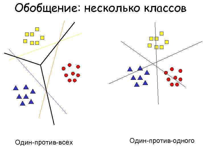 Обобщение: несколько классов Один-против-всех Один-против-одного 