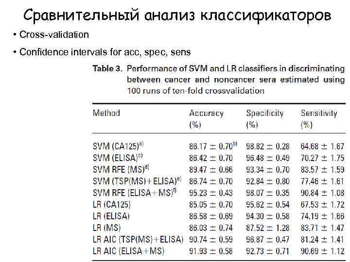 Сравнительный анализ классификаторов • Сross-validation • Confidence intervals for acc, spec, sens 