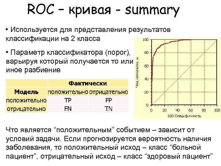 Кривая площадь