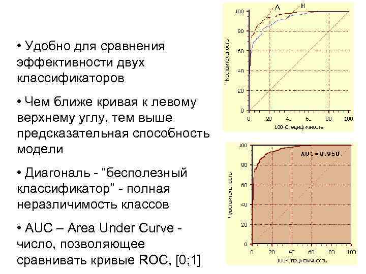  • Удобно для сравнения эффективности двух классификаторов • Чем ближе кривая к левому