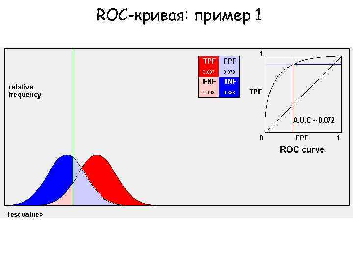 ROC-кривая: пример 1 