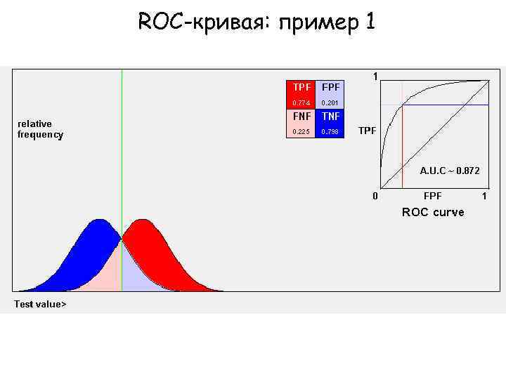 Примеры кривых