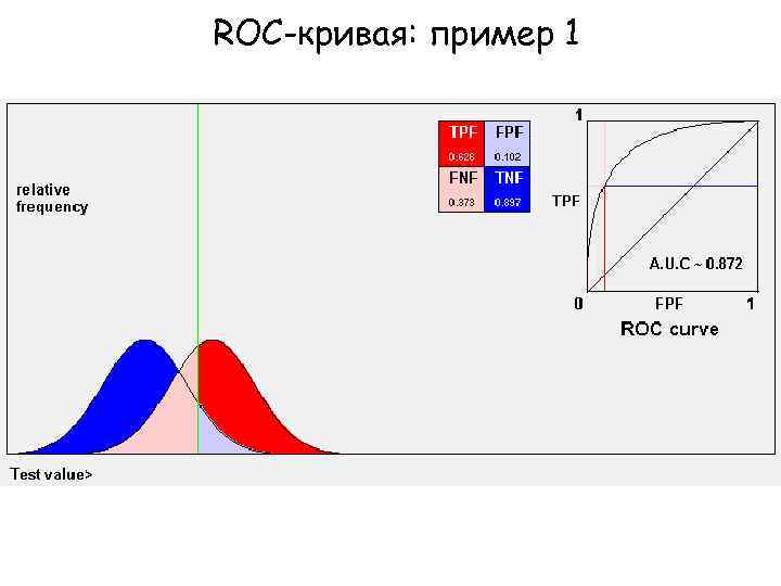 ROC-кривая: пример 1 