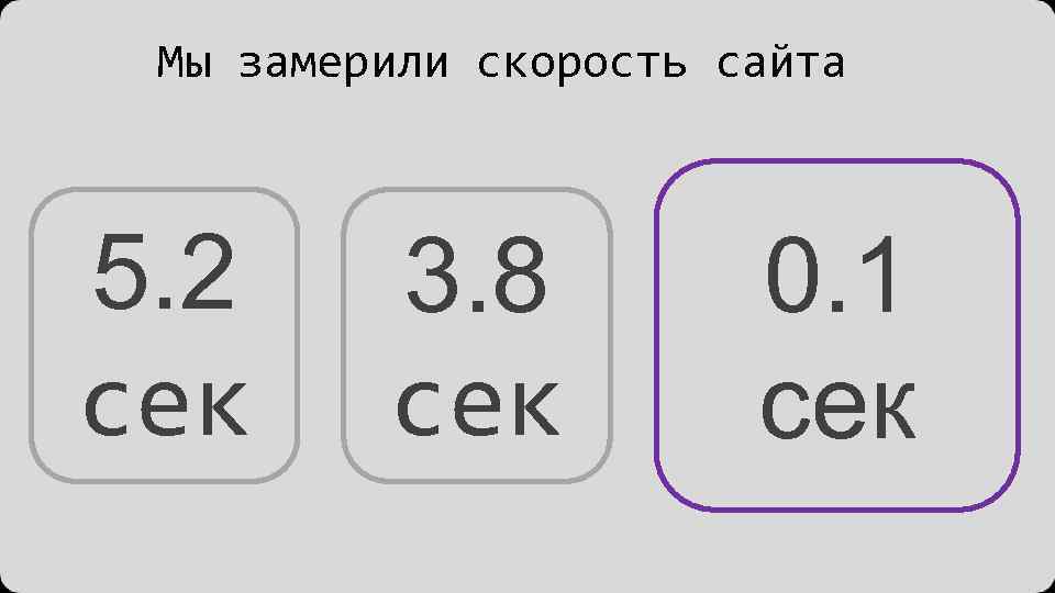 Мы замерили скорость сайта 5. 2 сек 3. 8 сек 0. 1 сек 