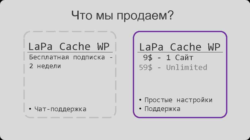 Что мы продаем? La. Pa Cache WP • Чат-поддержка • Простые настройки • Поддержка