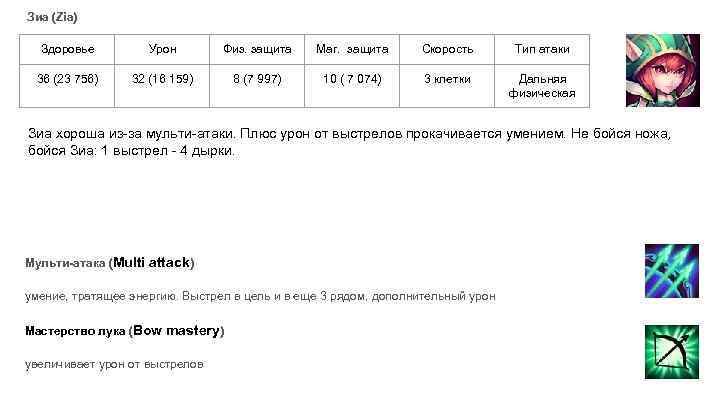 Зиа (Zia) Здоровье Урон Физ. защита Маг. защита Скорость Тип атаки 36 (23 756)