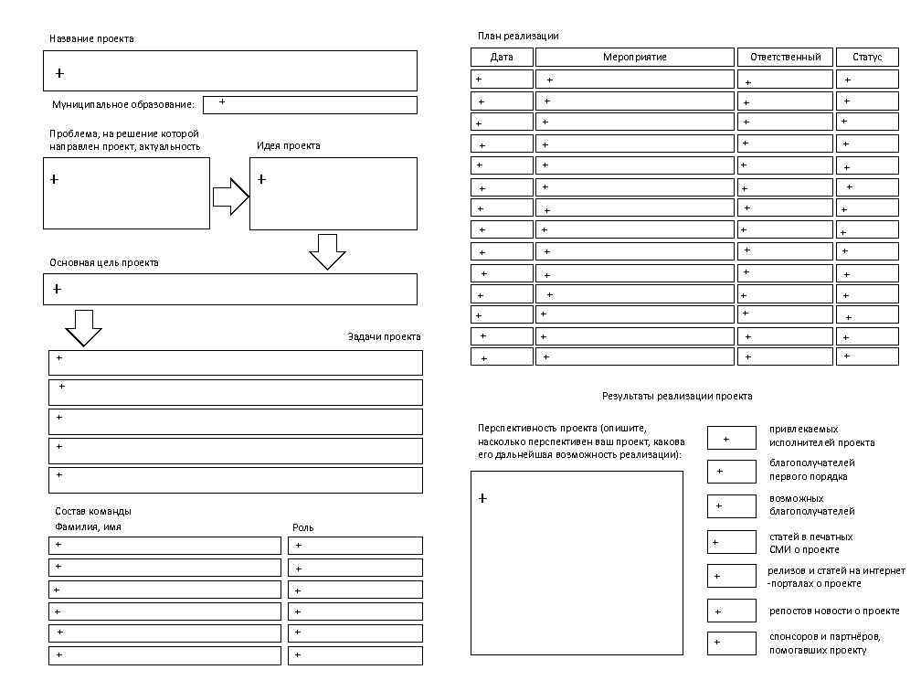 План реализации Название проекта Дата + Мероприятие Ответственный Статус + + + + +