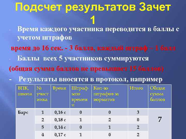 Картинка подсчет баллов