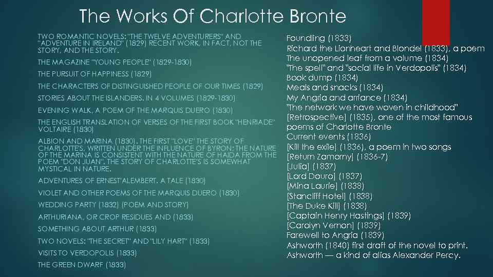 The Works Of Charlotte Bronte TWO ROMANTIC NOVELS: 